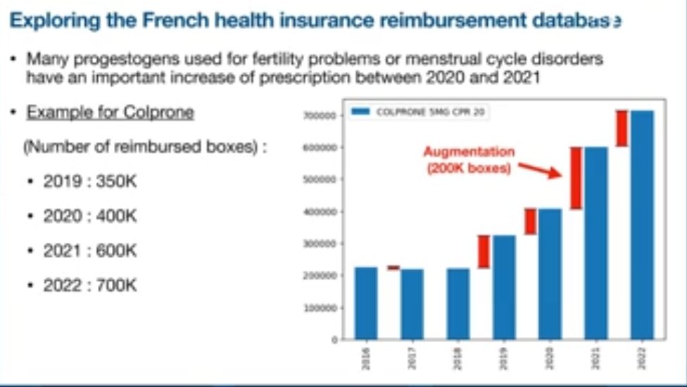 Suite à la demande de plusieurs dames (que je salue chaleureusement) lors de la journée de la 150ème du CSI, voici le lien de ma présentation sur les effets des injections Covid19 chez les femmes. 👉Une augmentation de 36% en 2021 des prescriptions de médicaments liés au trouble