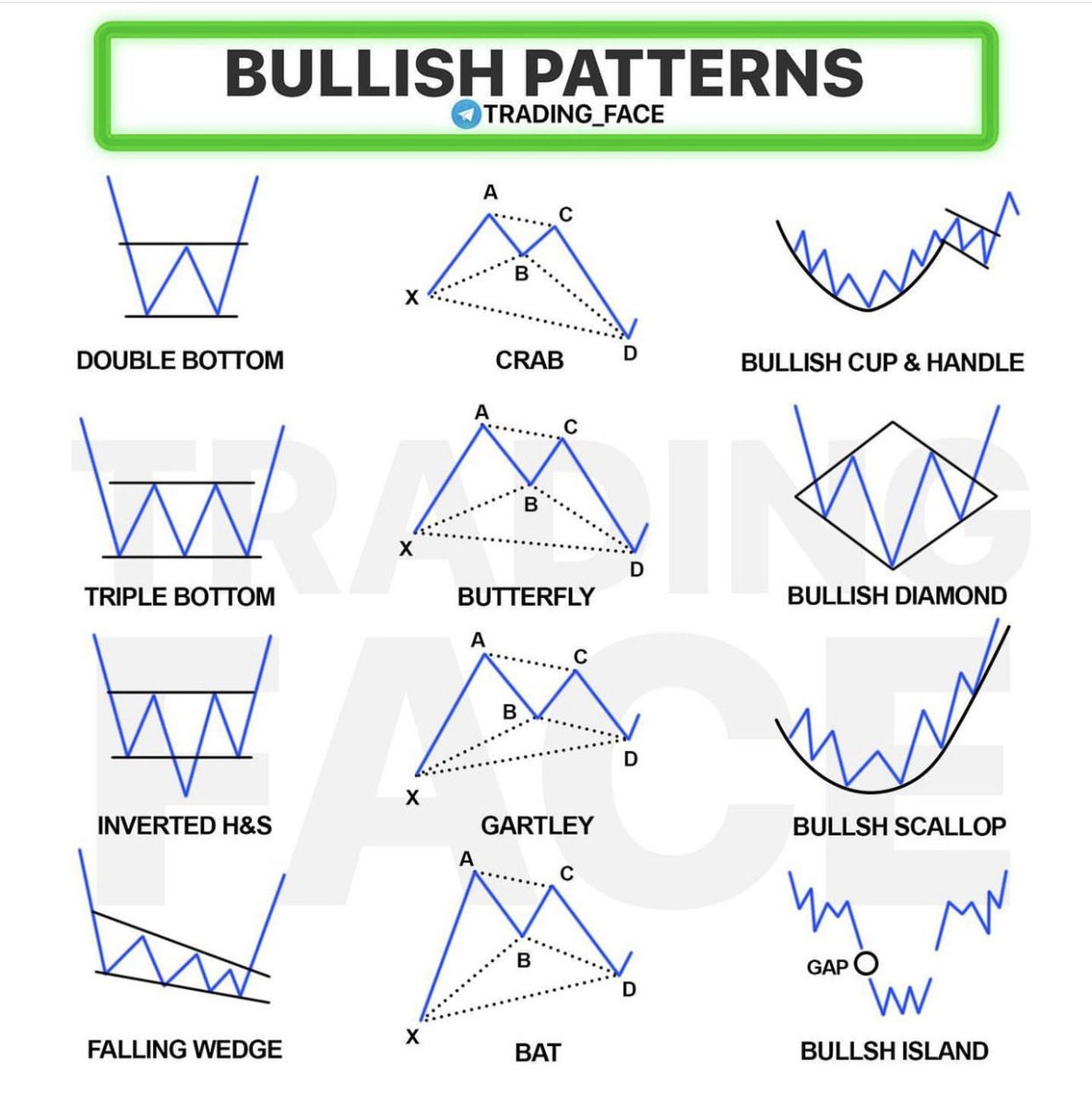 TmarketL's tweet photo. Bullish patterns https://t.co/bHYOazKFK5