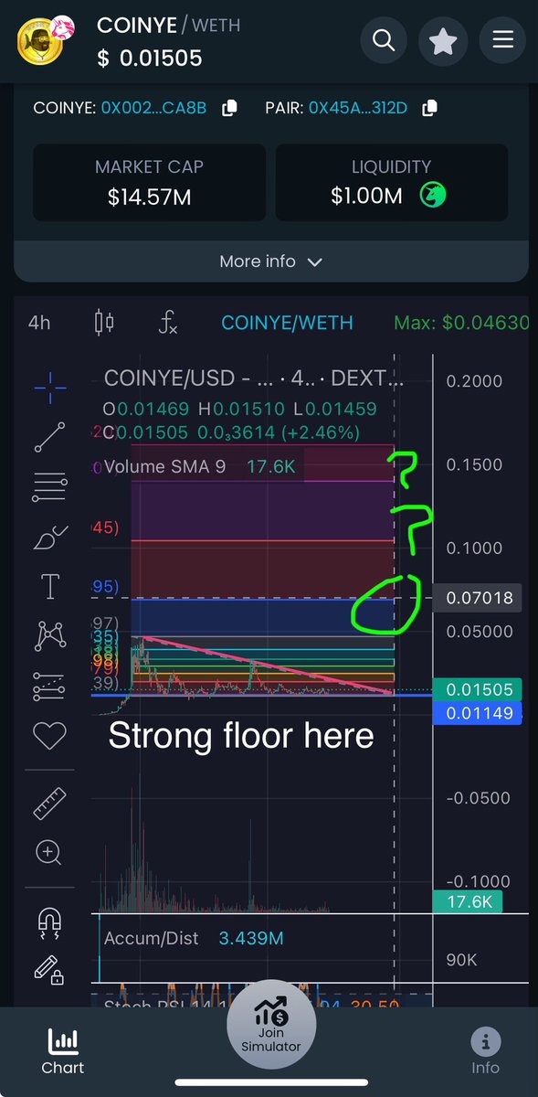 $coinye floor held ever since the first run to 42m mc 

held level through the sec and #uniswap drama

Held while $btc $eth dumped and many meme coins Ran and round tripped while others rugged

Floor held throughout Middle East conflict and surprise attacks many bigs mention