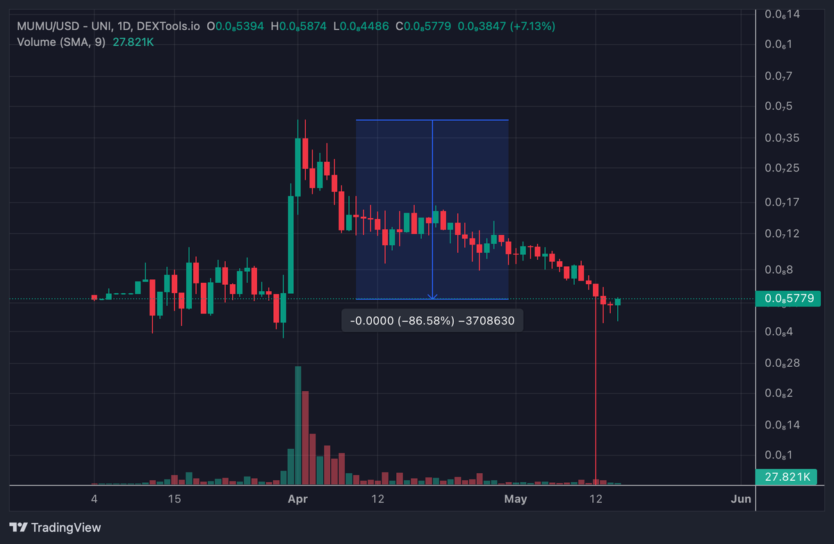 RachidRamdani10's tweet photo. $pepe derivatives. 

Do I need to say more?

Dont touch

Buy the real deal. https://t.co/WHnGnN4Aam
