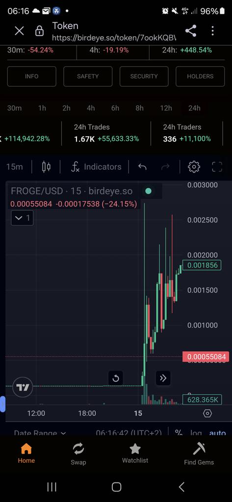 @MonstersCoins $FROGE on Solana is pumping right now!