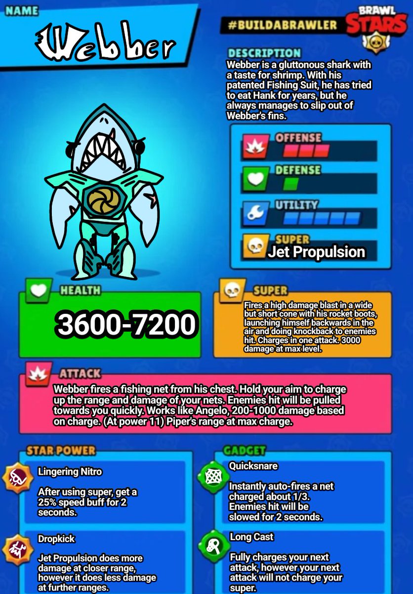mista0uterverse's tweet photo. #brawlstarsfanart #brawlstars #brawlstarsfancharacter #brawlstarsoc #buildabrawler
Webber! Hank's hungry rival with a pull ability and blast jumps! https://t.co/L6ZSOckEiS