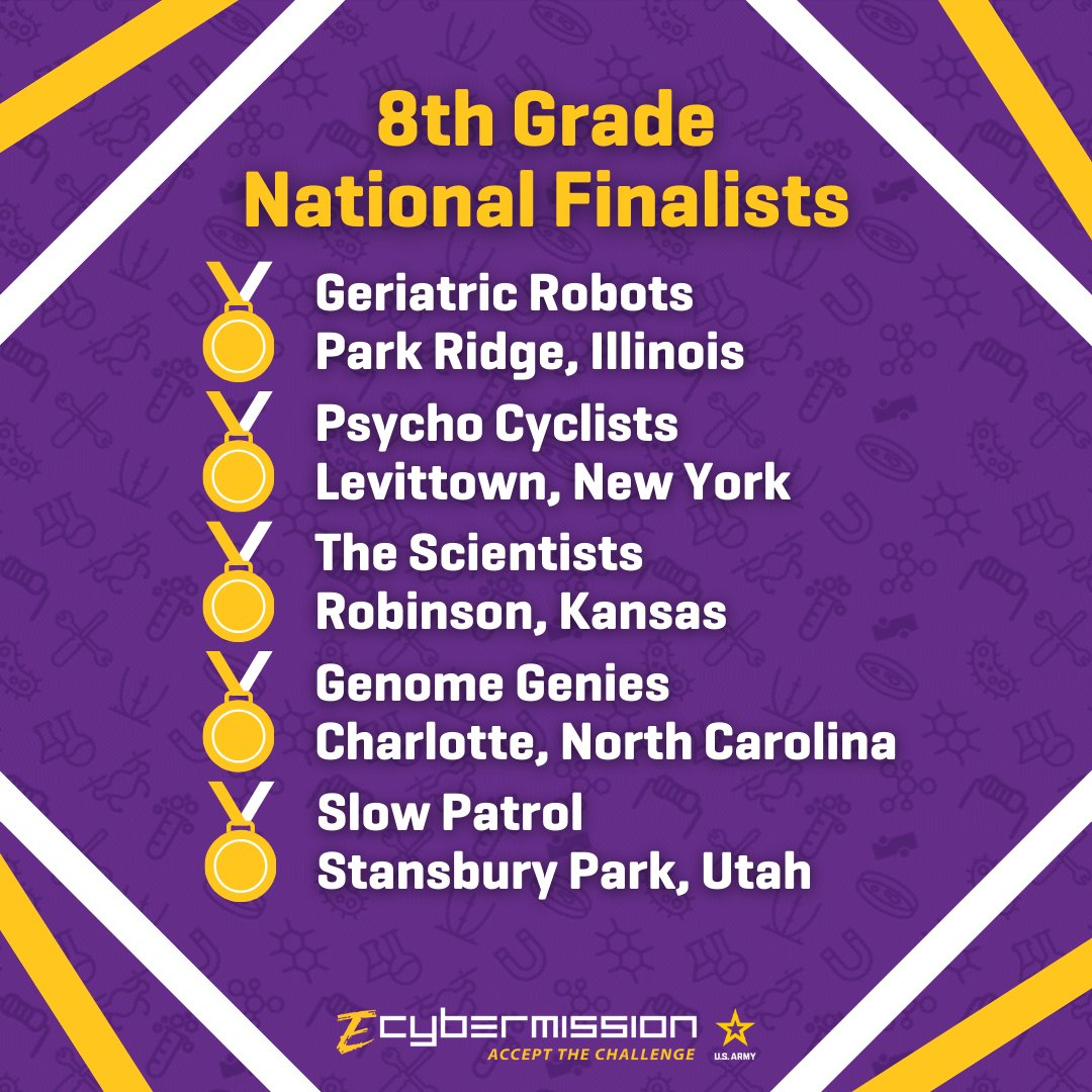ecybermission's tweet photo. Not to be outdone, please welcome your 8th grade National Finalists! For a full list of winners, visit https://t.co/EB7SMaZKIi and click the link in the sidebar. https://t.co/HZFaZvI0WS
