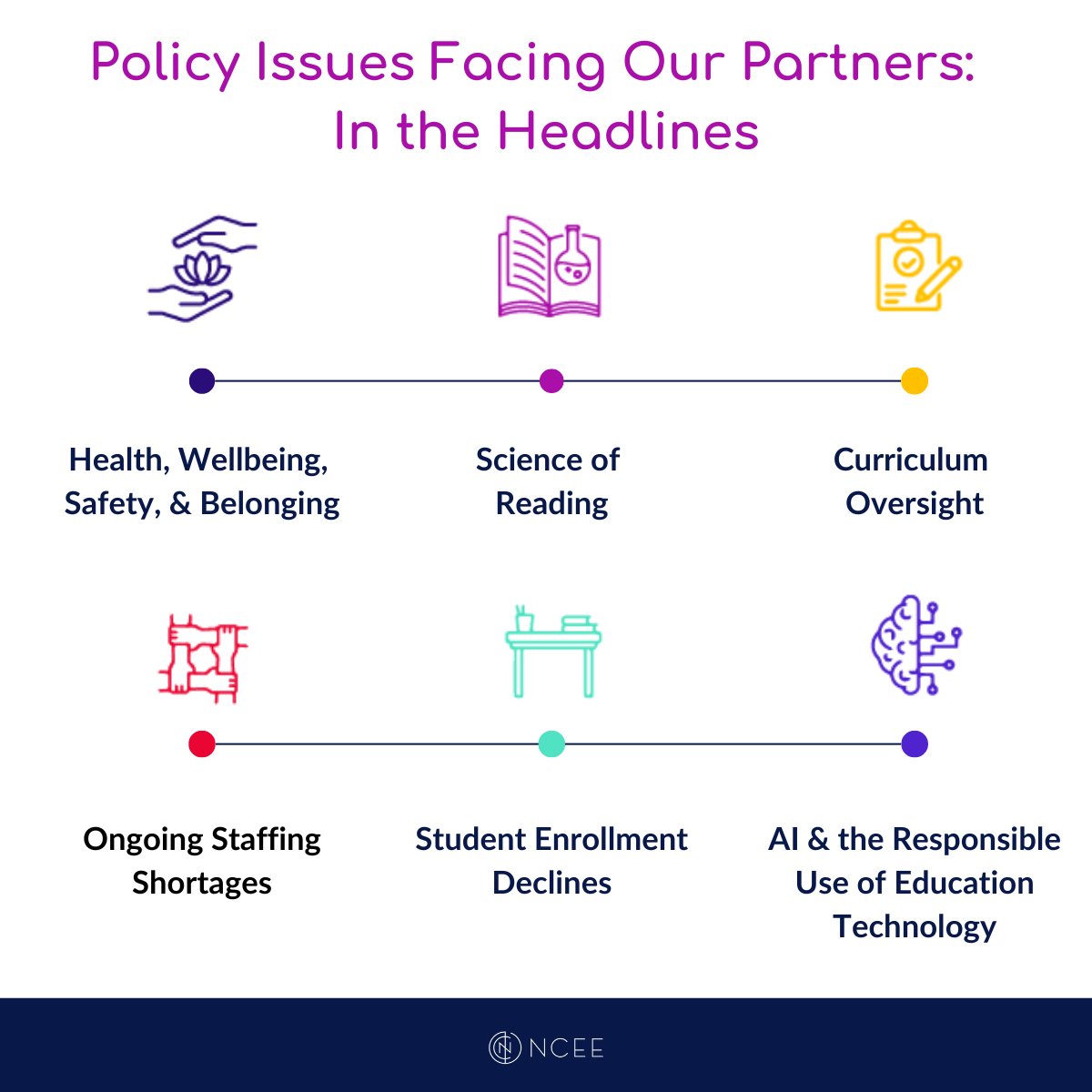 "The user of the system will tell you where it's working."

We, along with our partners, are thinking deeply about how #EdLeaders influence policy, connect it to learner-centered experiences, and consider #StudentVoice in the larger #EdPolicy conversation.