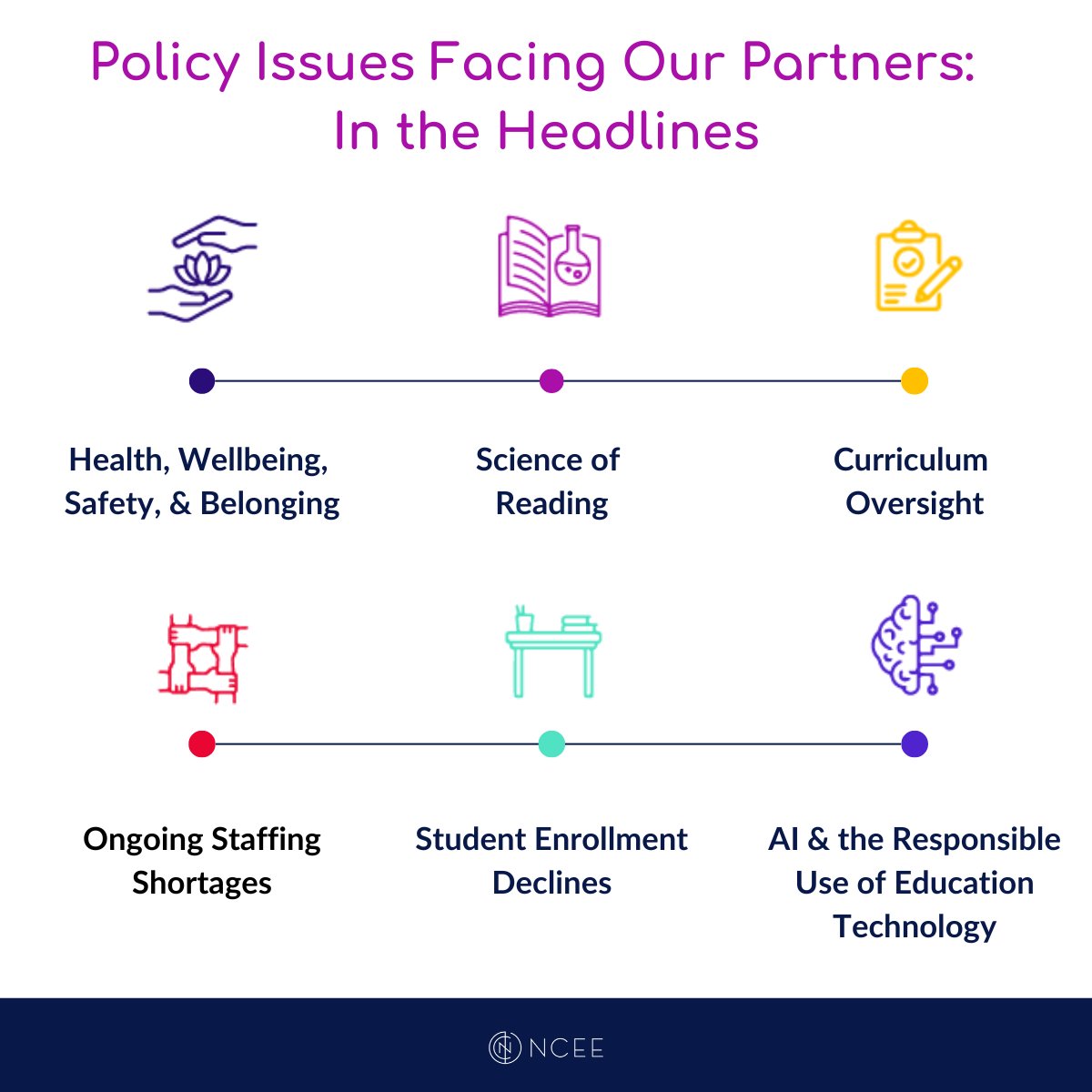 'The user of the system will tell you where it's working.'

We, along with our partners, are thinking deeply about how #EdLeaders influence policy, connect it to learner-centered experiences, and consider #StudentVoice in the larger #EdPolicy conversation.