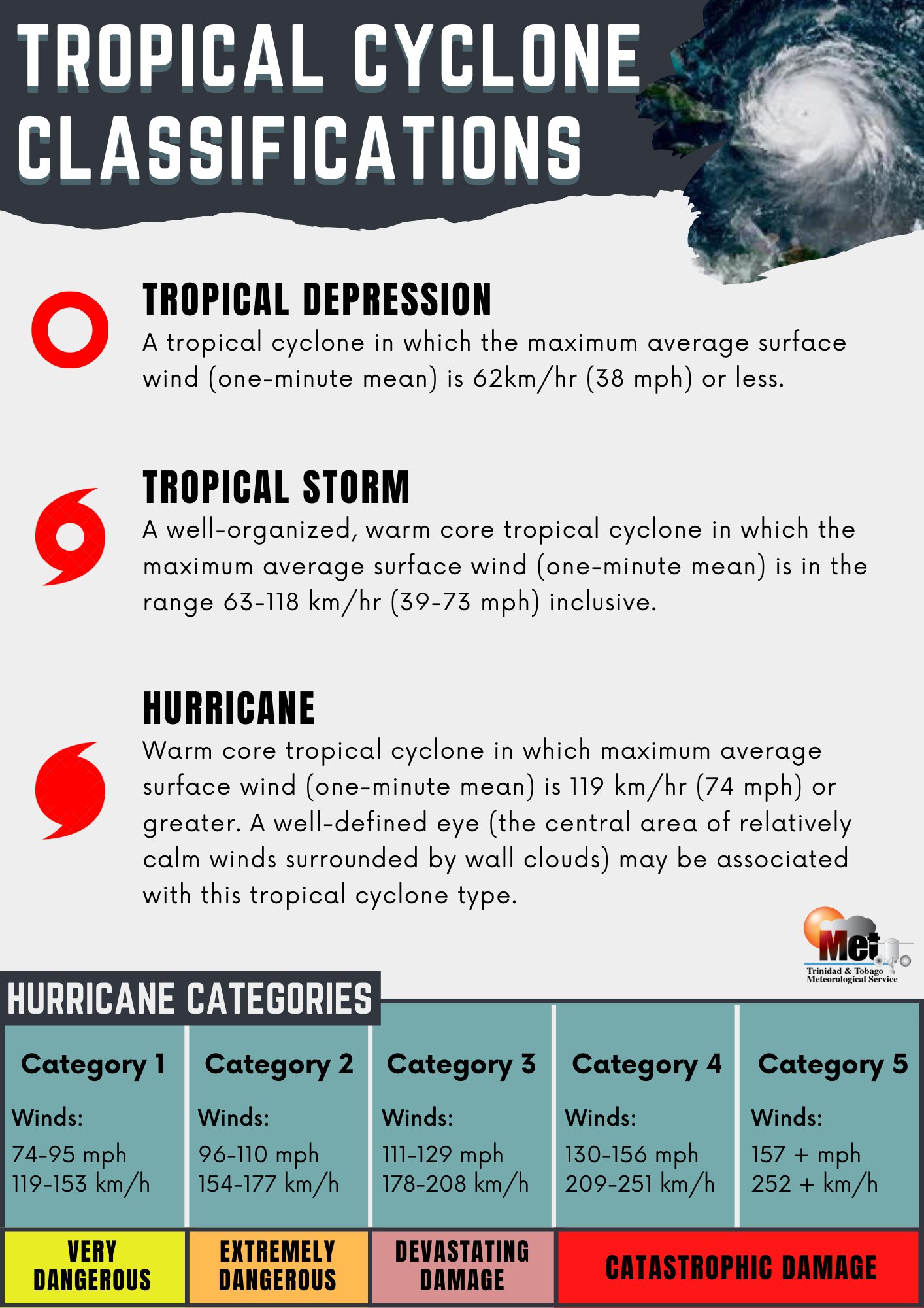 ttmetoffice on X A tropical cyclone is a non frontal cyclone of synoptic scale developing over tropical or sub tropical waters and having a definite organized surface circulation. https t gjFOc42dO...