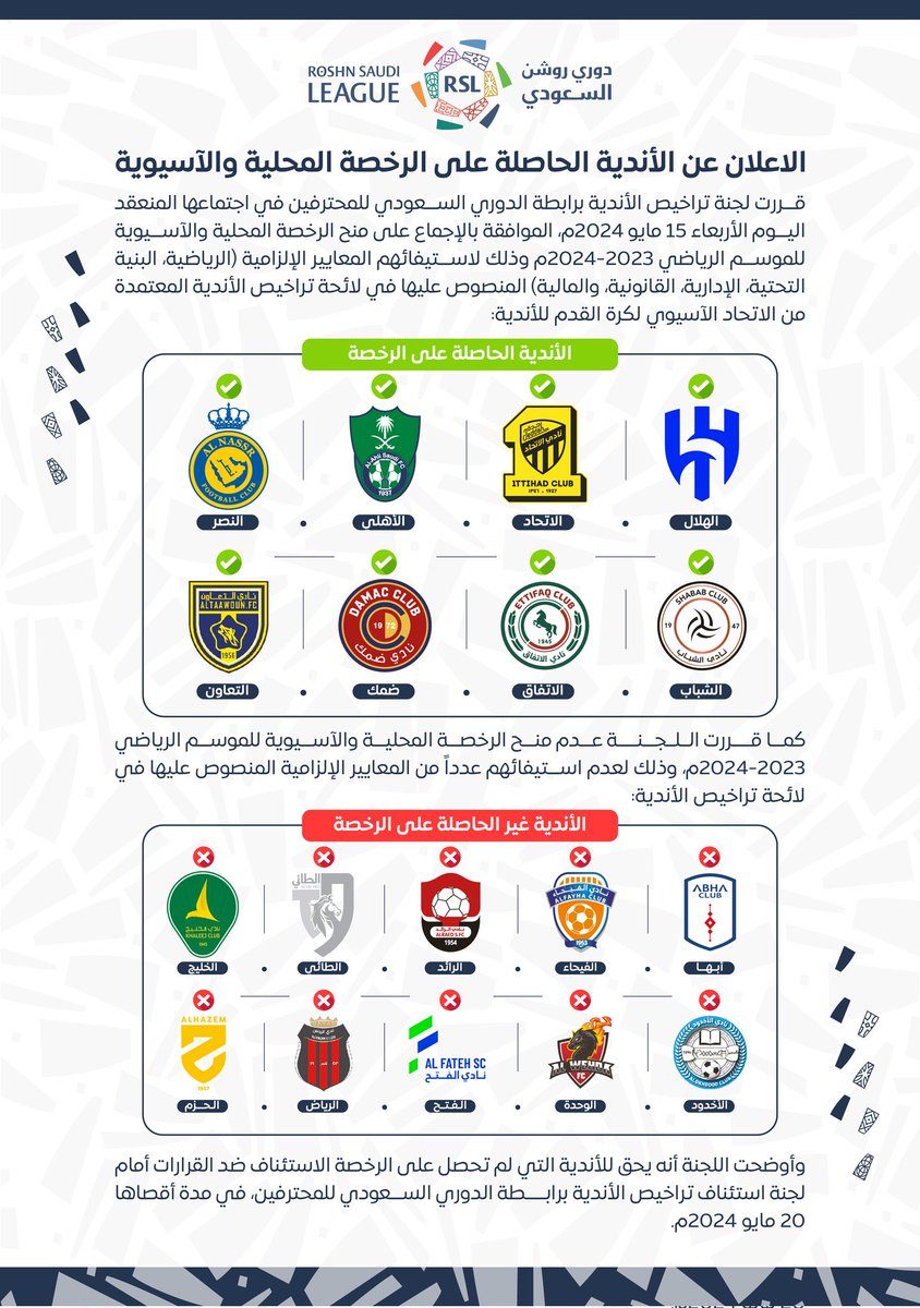 📄| لجنة التراخيص برابطة الدوري السعودي للمحترفين تعلن عن الأندية الحاصلة على الرخصة المحلية والآسيوية ✍️

#دوري_روشن_السعودي | #yallaRSL
