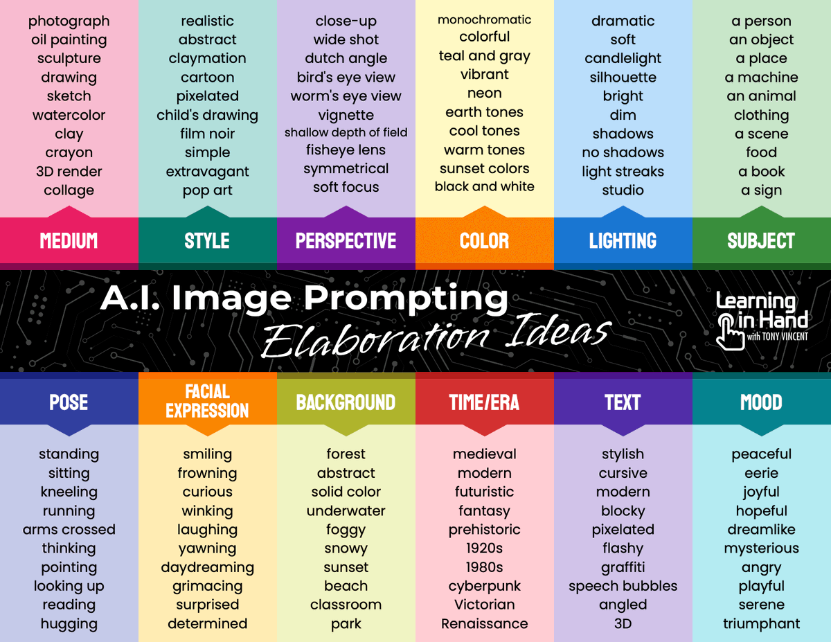 When you have a specific vision for what you want an AI image generator to produce, include important details. This handy poster might help. #AIinEducation #WeekofAI #EdTech #TeacherTwitter

Download the PDF:
static1.squarespace.com/static/50eca85…