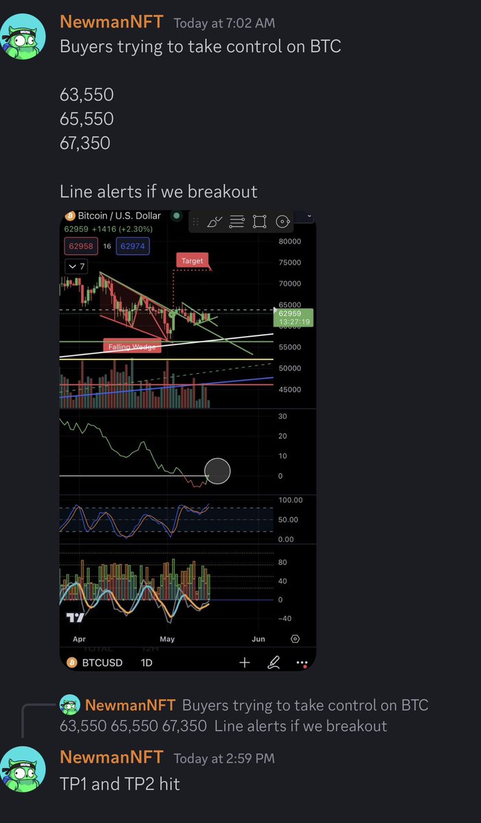Gotta love @tradingview and their line alerts‼️

Watching to see if we can hold these levels as a new support now. 

Patience is 🔑 

#BTC
