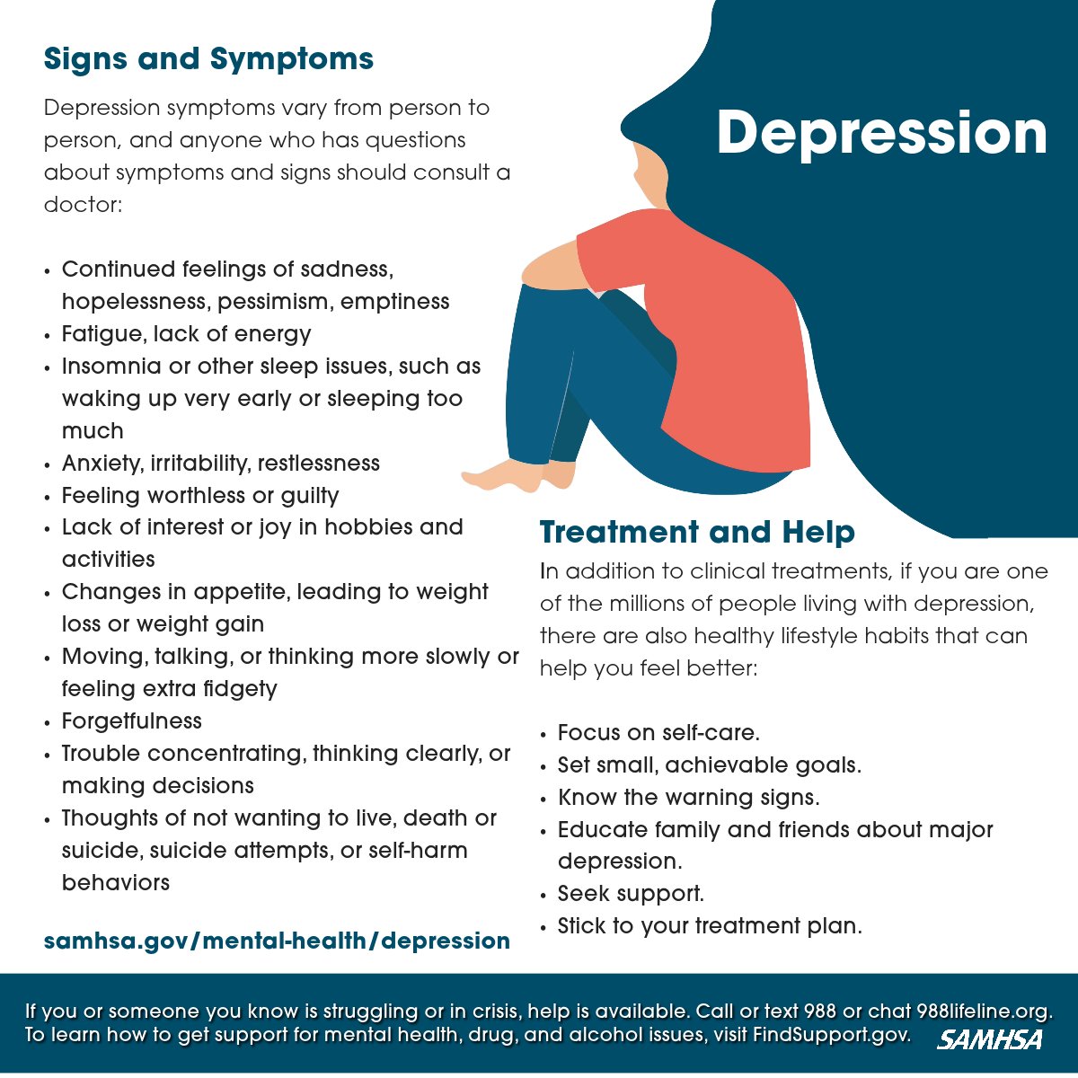 Depression is a disorder of the brain that's more than just 'feeling blue' for a few days. Help raise awareness about depression, learn the different types of depression, signs and symptoms, treatment options, and how to find help. samhsa.gov/mental-health/… #MHAM2024