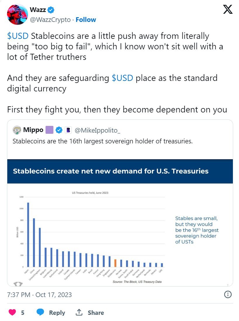 I was saying this last year.  

The only way the $USD will maintain it's status of world reserve currency is by embracing stablecoins and becoming the reference currency denomination of the crypto economy

Seems like it's exactly what is starting to happen