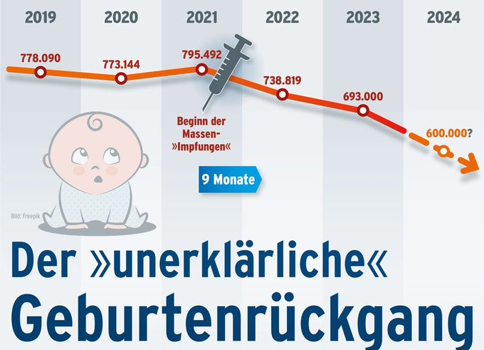 Alle jungen Paare haben Angst vor Putin. Deswegen.