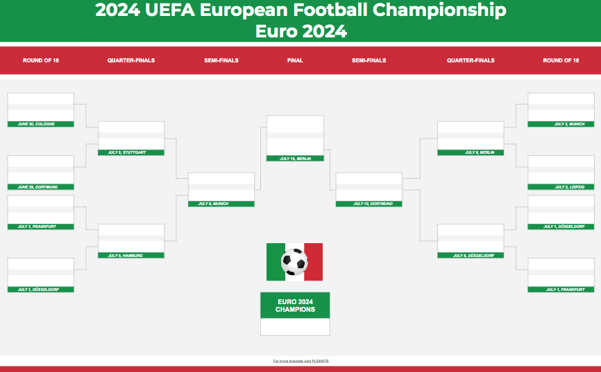 @EURO2024 We have a #EURO2024 bracket for that! #Italy 🇮🇹⚽️
plexkits.com/2024-uefa-euro…