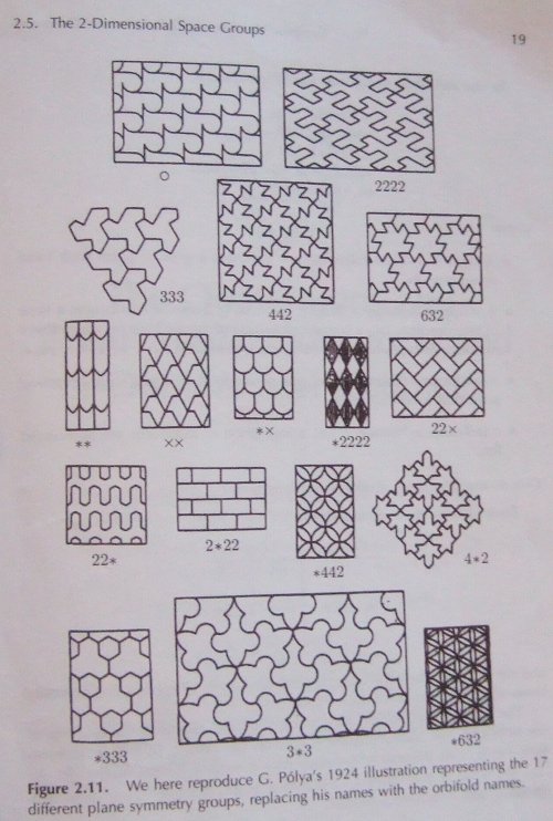 Wallpaper symmetry groups are a mathematical classification of two-dimensional repeating patterns based on their symmetries. These patterns, known as wallpaper patterns, can be categorized into exactly 17 distinct groups, each defined by a unique set of symmetries such as