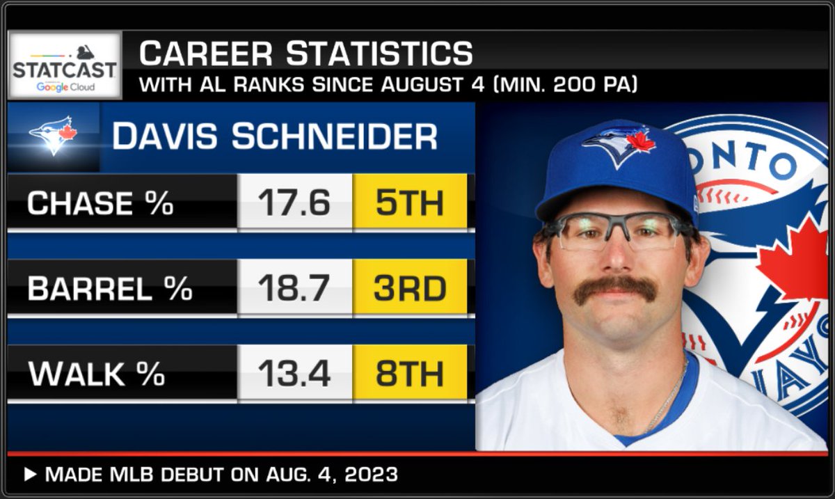 Davis Schneider's discipline at the plate is up there with the best of them 🔥

#TOTHECORE