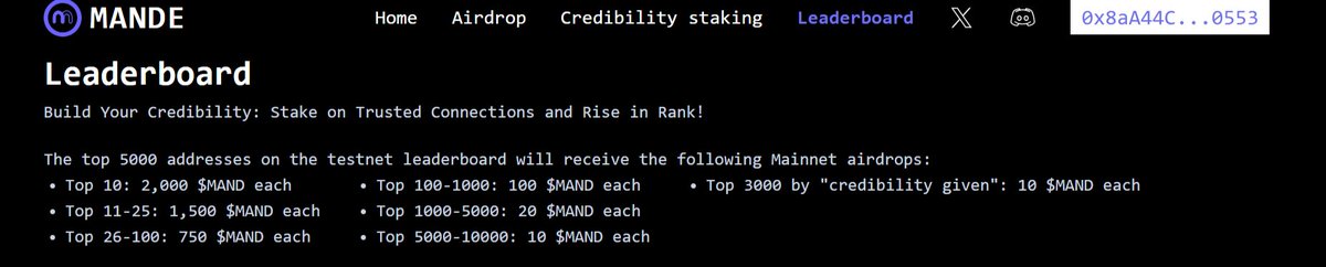 The reward pool for $MAND testnet airdrop has been increased.

Top 10000 testnet users will be rewarded🔥. Check the below image for details.

Btw, I'm ready for another staking game🔥. I have over 3500 $MAND tokens for staking.

How to participate;
- Stake on my address now