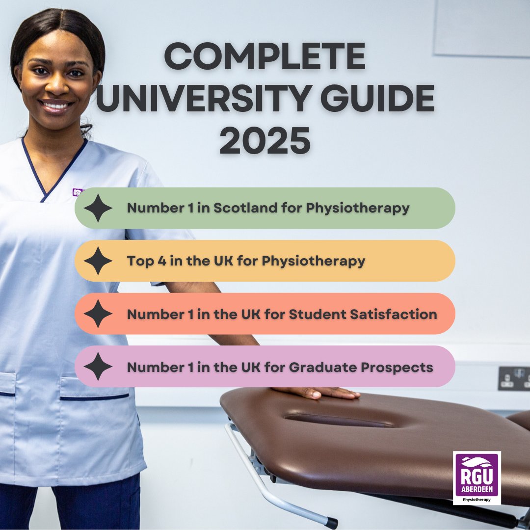 Delighted to share the @compuniguide rankings for the Physiotherapy programme at RGU. Congratulations to the @Physio_RGU Team for this recognition. Thank you to all our Staff, Practice Educators, Managers, and volunteer patients for your continued support. @RobertGordonUni