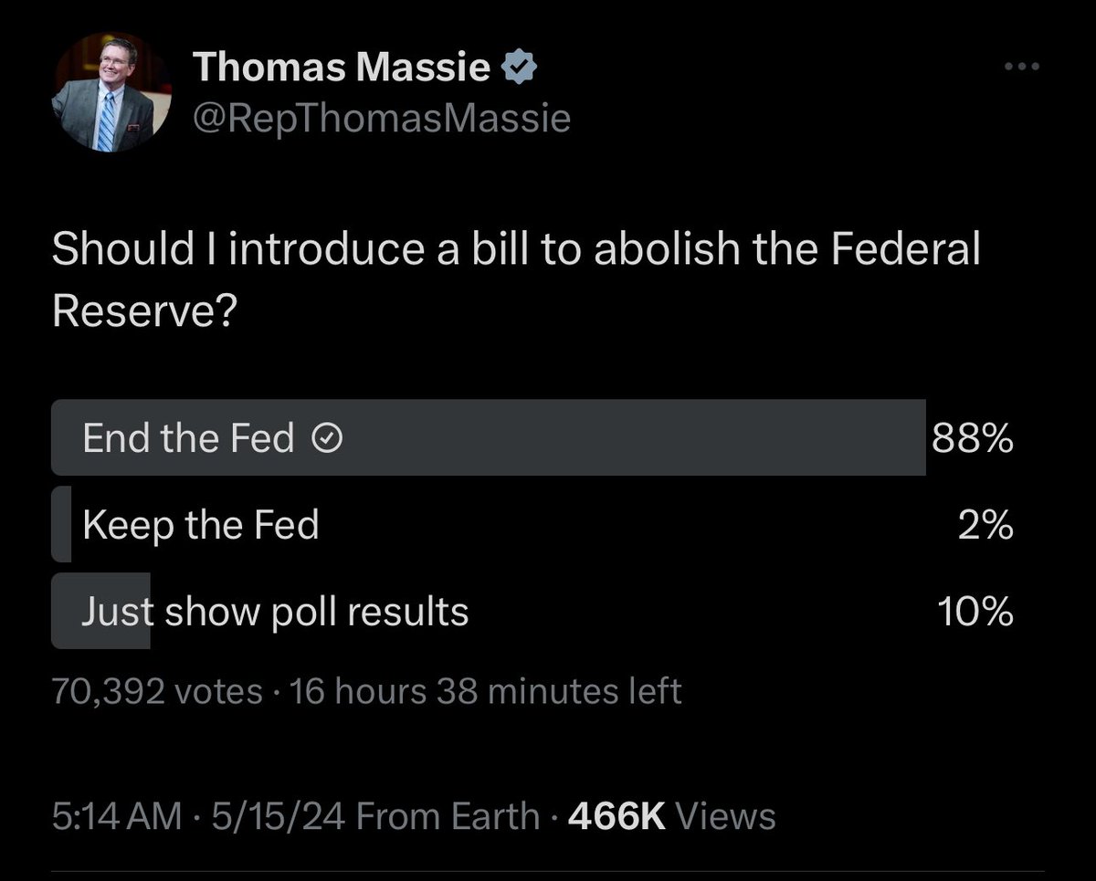 88% Of People Have Responded To US Congress Rep Thomas Massie Saying They Want To End The Federal Reserve Only 2% of people approve of The Fed The Fed has DESTROYED the value of our money. Let’s get ‘End The Federal Reserve’ Trending Share/ Comment with End The Federal Reserve