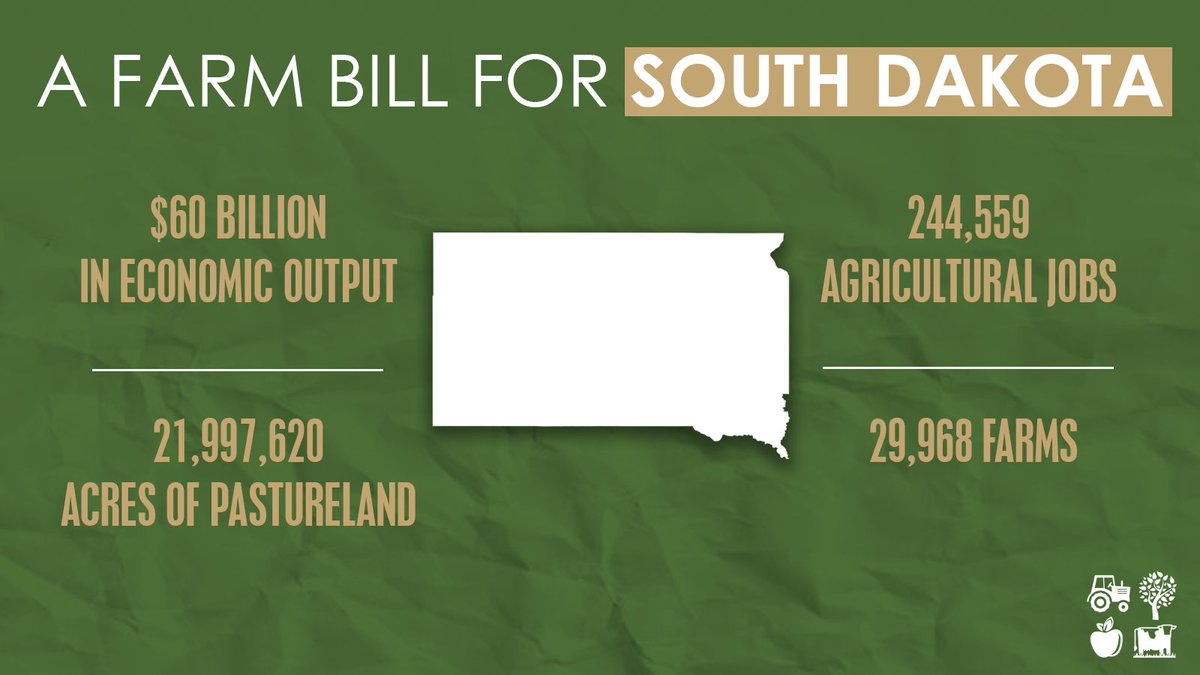 It may be nicknamed The Mount Rushmore State, but South Dakota is an agricultural state, with 98% of farms being family-owned and operated. South Dakota's farmers and ranchers are depending on Congress to pass a five-year #FarmBill.