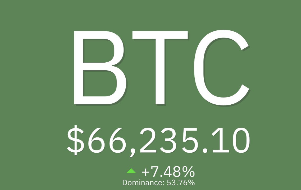 🔥🔥🔥 #Bitcoin making major fking moves! $95,000 in play biatches! 🚀