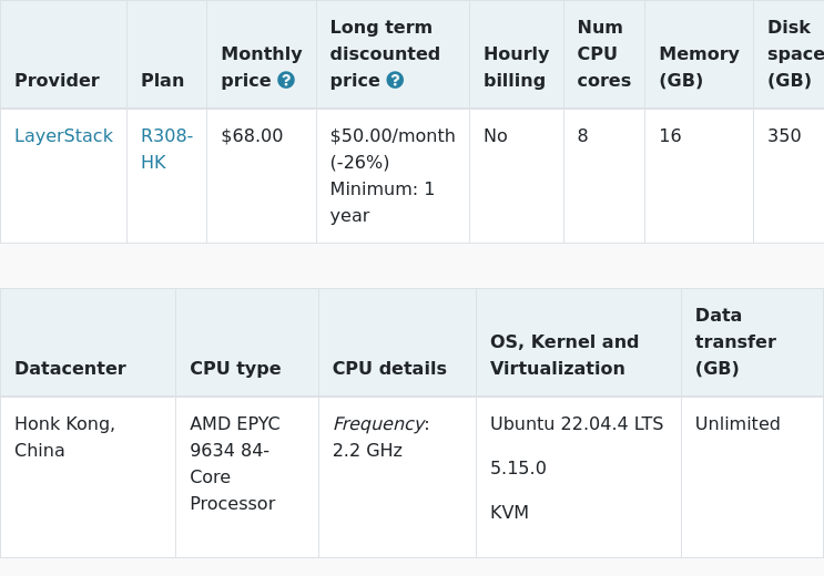 New trial started for @LayerStackCloud R308-HK: $68.00 #VPS, 8 cores, 16.0GB vpsbenchmarks.com/trials/layerst… #cloudcomputing