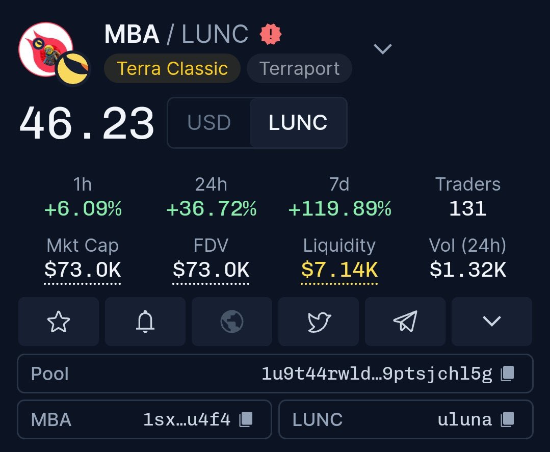 Lunc_EXP_626's tweet photo. #crypto_trading
One week on and what an incredible increase. Can anyone predict picture for next week? Maybe 200 #lunc
Maybe more, whatever it is it will be more. #MBA #Lunc #LuncBurn #pump
#crypto #10xCrypto https://t.co/fZ9j2emqWZ