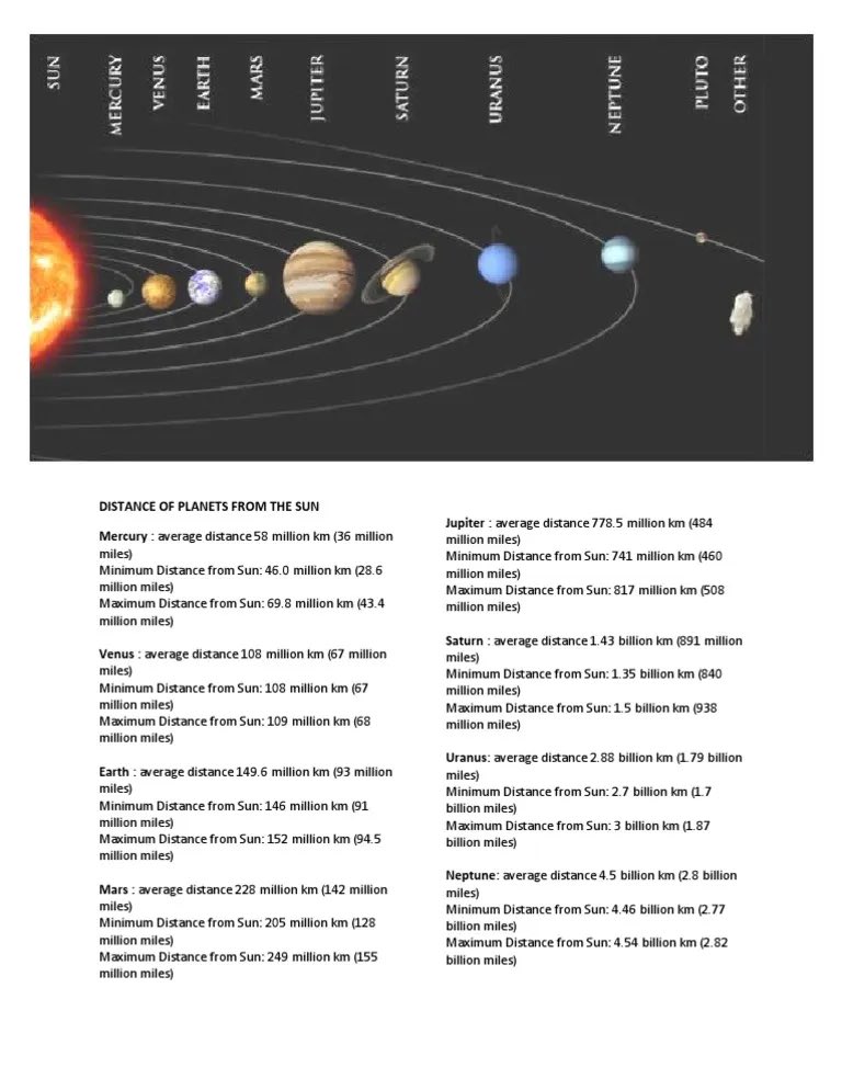 TIL that the total length of deployed optical fiber is ~5 billions km, which is actually roughly the scale of the solar system. Sun-earth distance is ~150M km.
