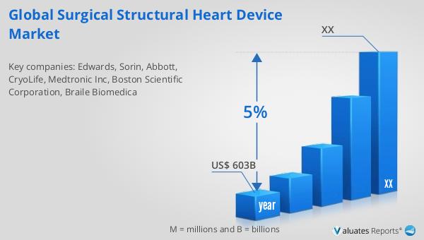 The global medical devices market is booming! Estimated at $603B in 2023, it's growing at a 5% CAGR. Dive into the details here: reports.valuates.com/market-reports… #MedicalDevices #InnovationInHealthcare