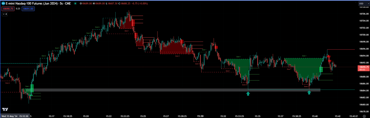 #NQ 5s chart zone1 scalps all day:
