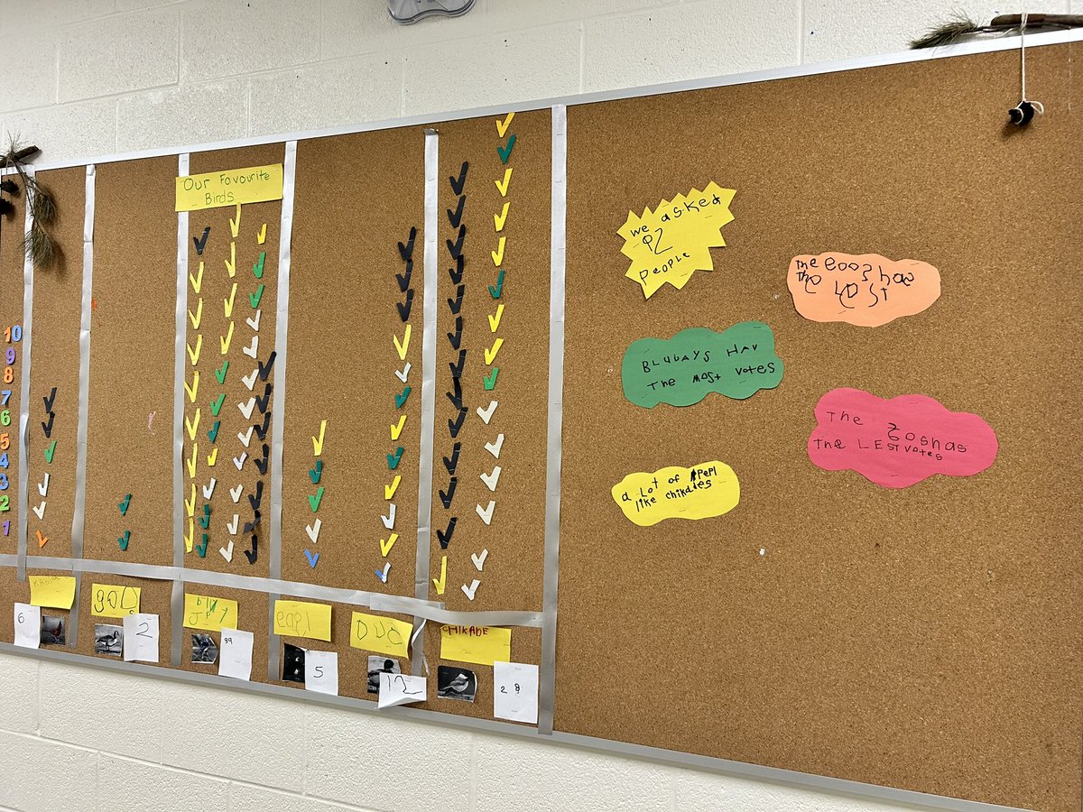 Lisa Saunders (@lesaundersyaho1) on Twitter photo Getting ready for our Family Math Night happening tomorrow from 5-7pm! Join us for a great night of learning together!!! <a href="/SCDSB_Schools/">Simcoe County District School Board</a> <a href="/AHarrisonSCDSB/">Amanda Harrison</a> <a href="/GjacobsG/">GLJacobs</a> @CMESWolfPack <a href="/scdsbmath/">SCDSB Math</a> Getting ready for our Family Math Night happening tomorrow from 5-7pm! Join us for a great night of learning together!!! <a href="/SCDSB_Schools/">Simcoe County District School Board</a> <a href="/AHarrisonSCDSB/">Amanda Harrison</a> <a href="/GjacobsG/">GLJacobs</a> @CMESWolfPack <a href="/scdsbmath/">SCDSB Math</a>