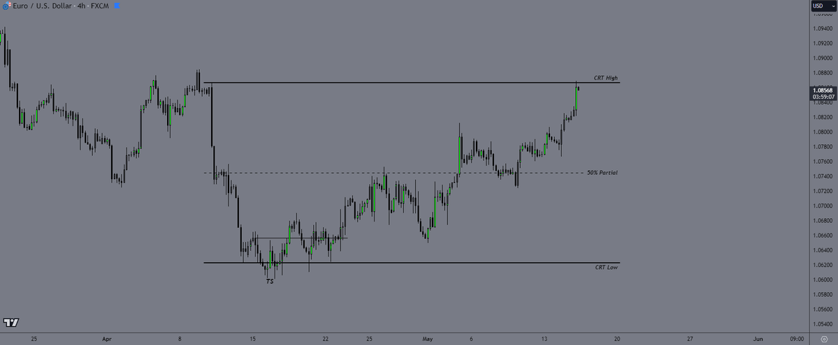 Mentor @Romeotpt taught us an actual Enigma within the markets.

It's up to you whether you study it & master the craft.✍️🏼

This made me a much profitable trader once everything clicked.

$EURUSD 
🐢🍜