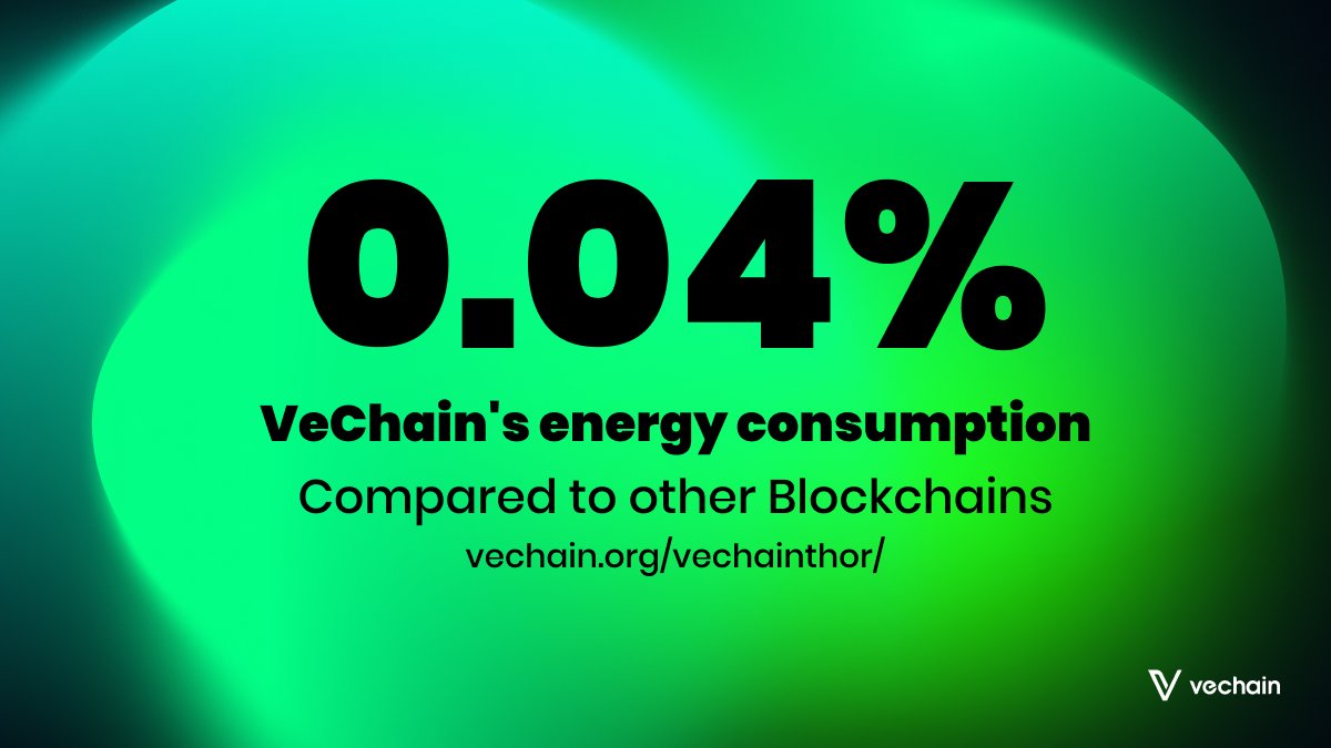 Did you know that VechainThor's annual energy consumption is equivalent to driving one gasoline-powered car for a year? It's much more efficient than the majority of other blockchains.

We built a fast and secure platform, primed for the digital-sustainability revolution.
