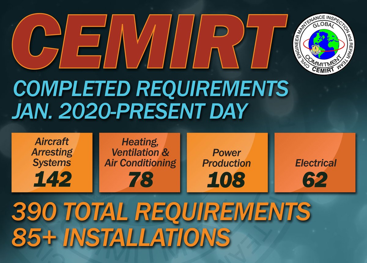 ⚙️🛠️CEMIRT supports @usairforce installations with civil engineering-associated maintenance and repair capabilities, including electrical and mechanical systems; power production, aircraft arresting systems, and HVAC systems. #OneAFMC #AFIMSC #CEMIRT
➡️ow.ly/7Xxk50RGZYH