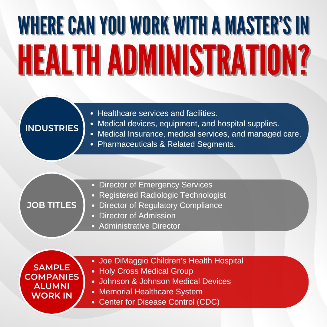 Unlock endless career possibilities with a Master's in #HealthAdministration from Executive Education! 🌟 Get ready to lead, innovate, and transform the #healthcare industry🌎💪.

Learn more about the program at our #OpenHouse on May 18th.
⏩faucboep.radiusbycampusmgmt.com/ssc/eform/C7S8…

#FAUExecEd