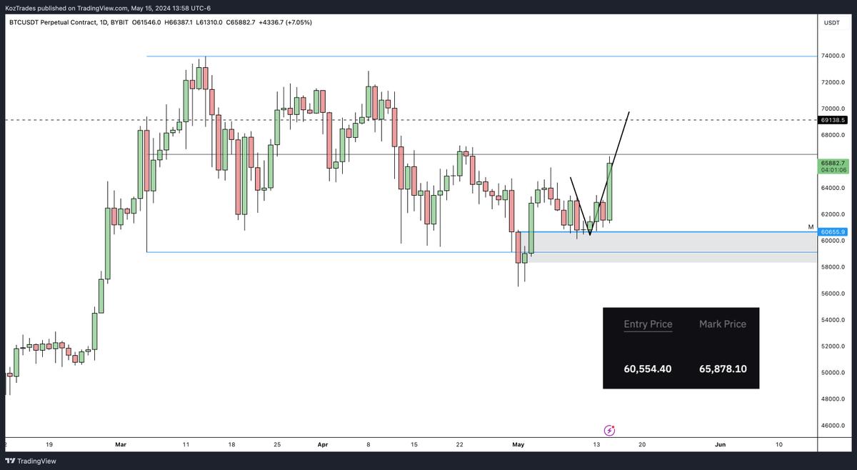 TraderKoz's tweet photo. Who could've possibly seen this coming https://t.co/L2bV5JR0h4