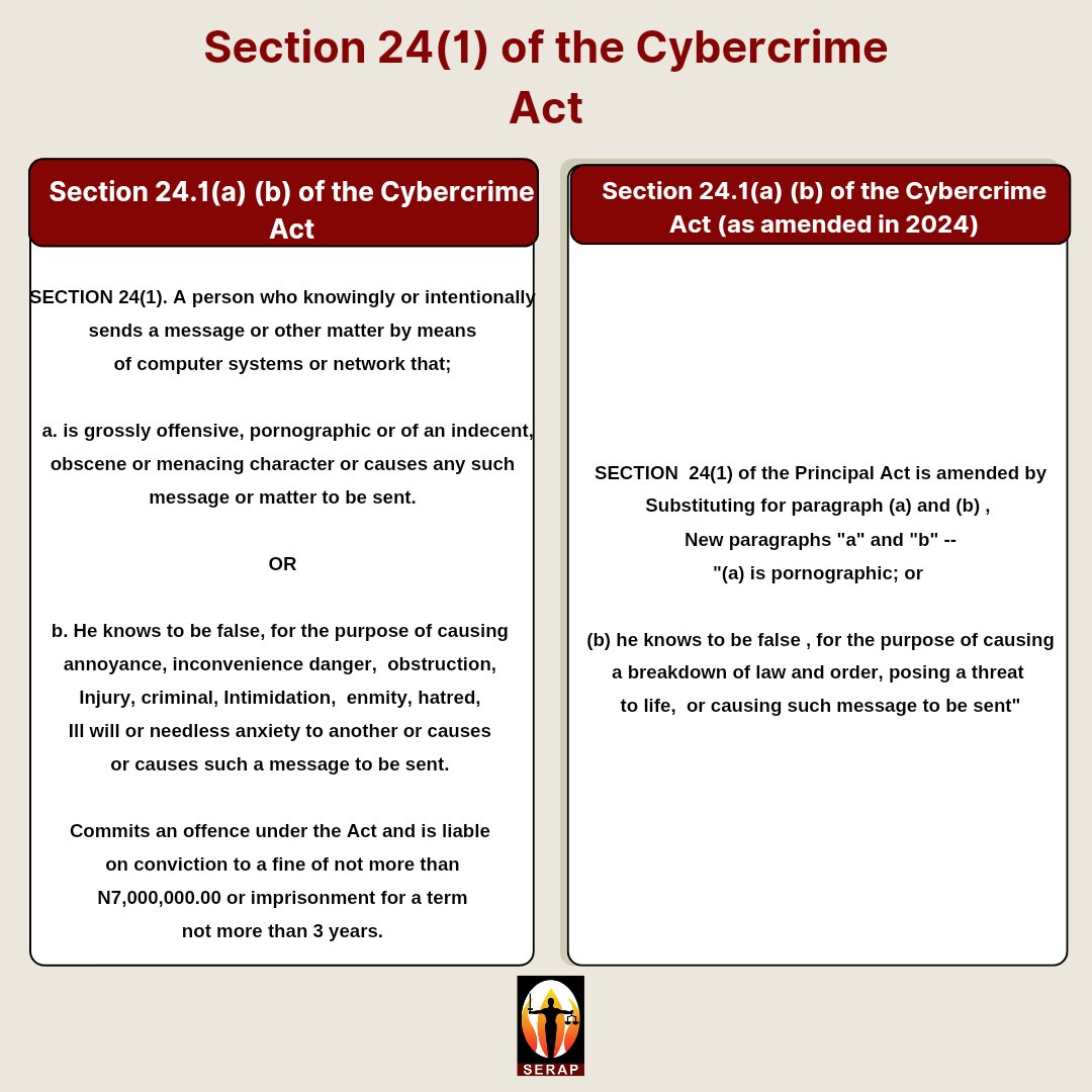 Following the ECOWAS Court judgment in SERAP v Nigeria delivered in 2022, the provisions of section 24(1)(a)(b) of the Cybercrime Act 2015 have now been amended. See details below 👇🏼