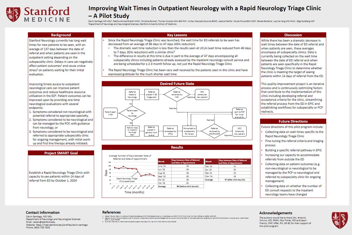 Congratulations, Calvin Santiago MD MSc, on your 2024 SMCI QI Symposium award for your work: “Improving Wait Times in Outpatient Neurology with a Rapid Neurology Triage Clinic – A Pilot Study”. med.stanford.edu/neurology/qual…