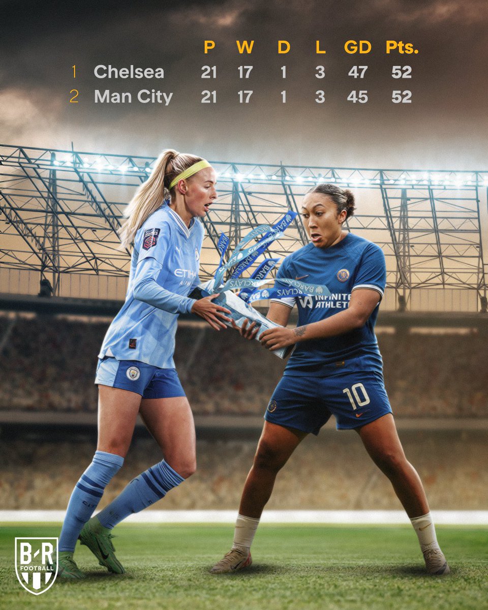 The WSL title chase will go down to Saturday's final matchday 🍿 𝐌𝐚𝐧 𝐔𝐭𝐝 𝐯𝐬. 𝐂𝐡𝐞𝐥𝐬𝐞𝐚 𝐀𝐬𝐭𝐨𝐧 𝐕𝐢𝐥𝐥𝐚 𝐯𝐬. 𝐌𝐚𝐧 𝐂𝐢𝐭𝐲