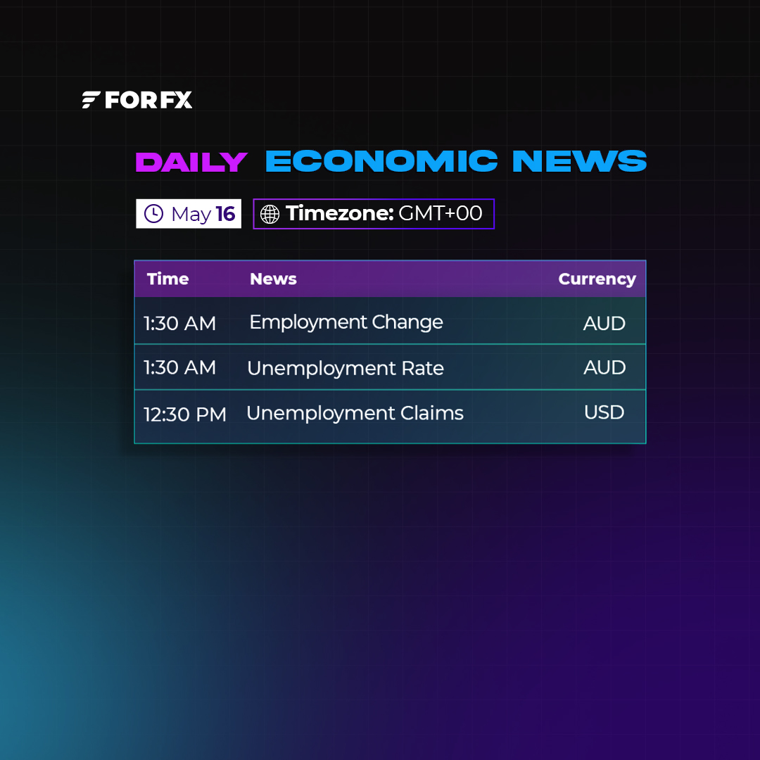 Daily Economic Calendar | Forfx

#employmentrate