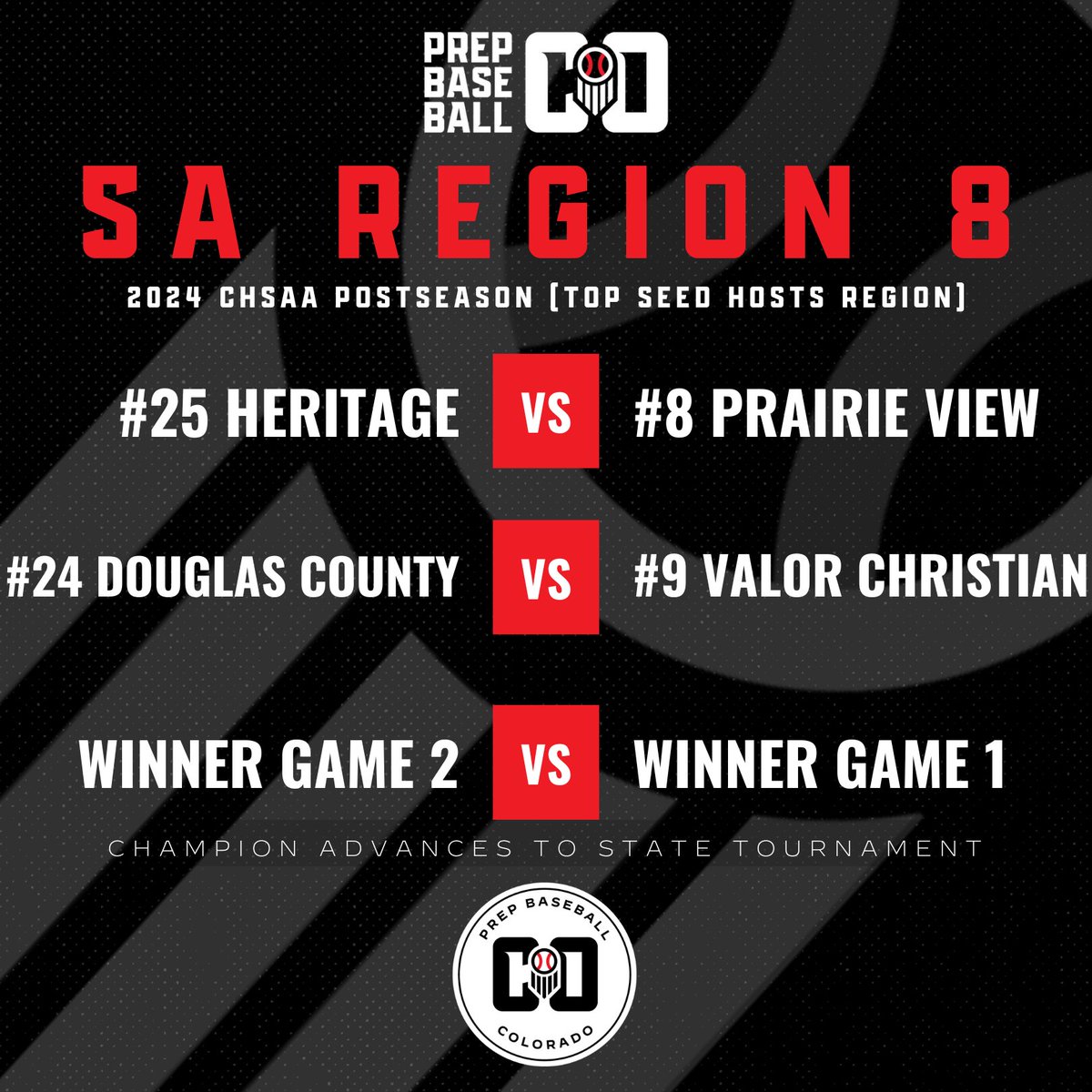 🏔️𝗖𝗛𝗦𝗔𝗔 𝟱𝗔 𝗥𝗘𝗚𝗜𝗢𝗡𝗔𝗟 𝗧𝗢𝗨𝗥𝗡𝗔𝗠𝗘𝗡𝗧🏔️

32 teams will square off starting May 17th for their spot in the 5A State Tournament🏆

Regions 5-8 Here👇

🔗: loom.ly/o1WzDZ4 | #ColoradoBaseball