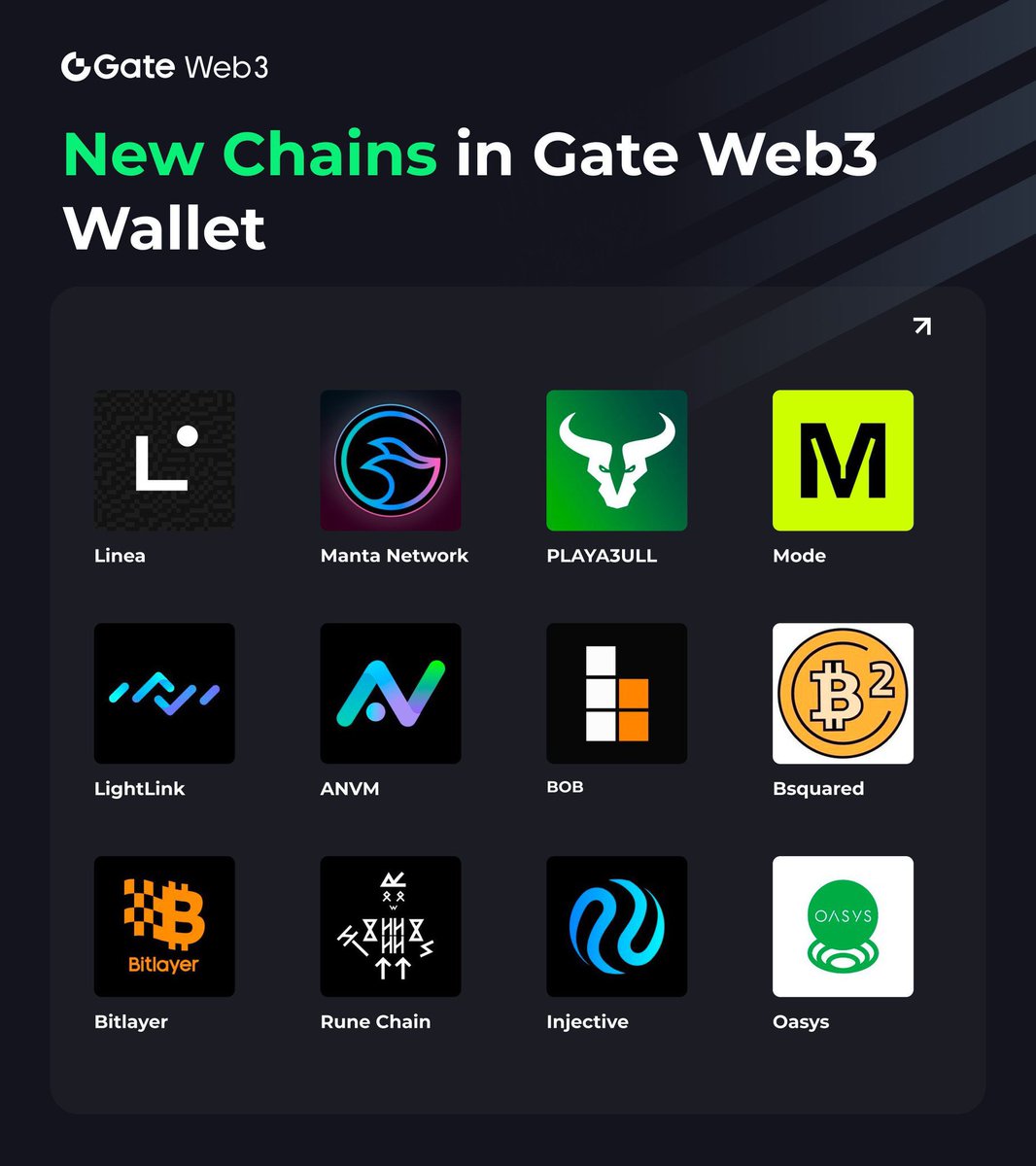 🚀 Big news for Injective and the Web3 community! 🎉
😎 @injective has joined the ranks of supported networks on @GateWeb3Wallet , alongside other leading projects like @LineaBuild, @MantaNetwork, and @oasys_games.
#Injective #Web3 #GateWeb3Wallet 🔥
1/3