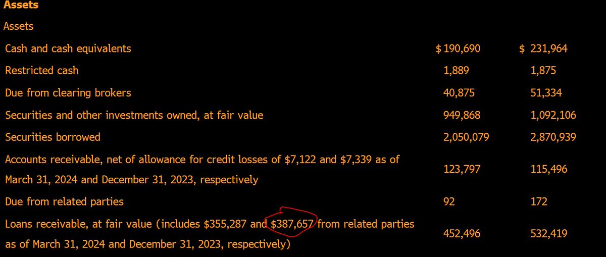 If you bought $FRG private shares from $RILY you should sue them ASAP.  They have now admitted Kahn was a related party *all of 2023* based on the disclosure below (note the revision).  That was not disclosed when you bought the deal, so time to sue for fraud. @AlderLaneEggs