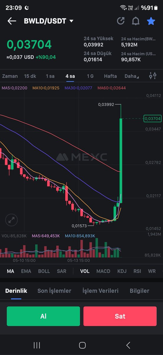bigcheff01's tweet photo. #bwld 24 saat olmadan yine 2x kazanç sağladık, değerlendiren dostlarımı tebrik ederim afiyet şeker olsun
#bitcoin #binance #FLOKİ #pepe #NOTCOİN #doge #arb https://t.co/zIfvDFatZo