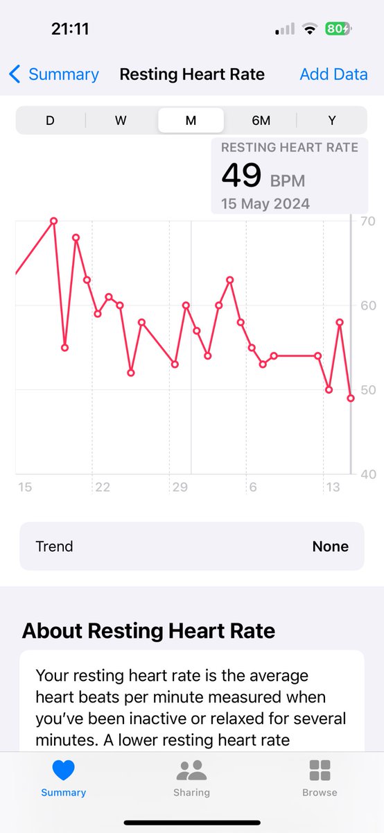 From publication to being on tour to being back home, a month of resting heart rates. Not hard to spot the event days!