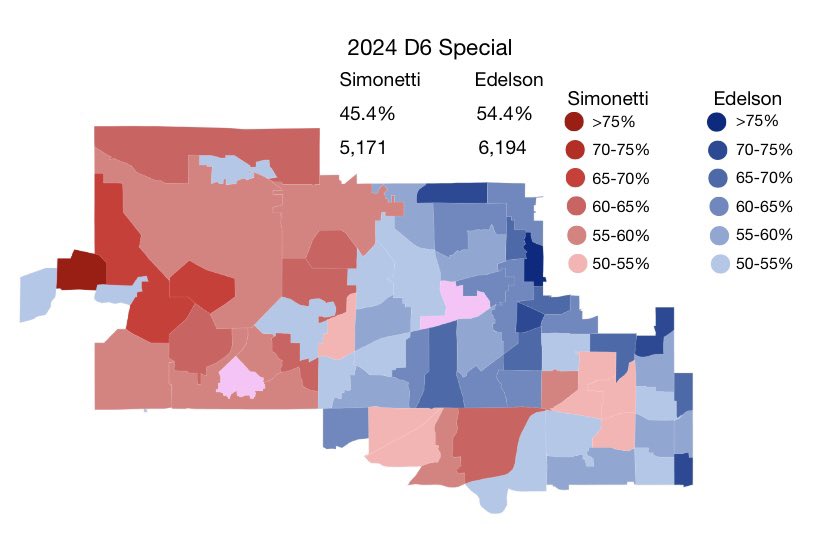 Last night there was a special election to fill the vacant 6th district on the Hennepin County Commission. The district covers the cities of Edina, Minnetonka, and Hopkins, as well as northern Eden Prairie and the lake Minnetonka area. DFL Rep. Heather Edelson defeated GOP (cont)