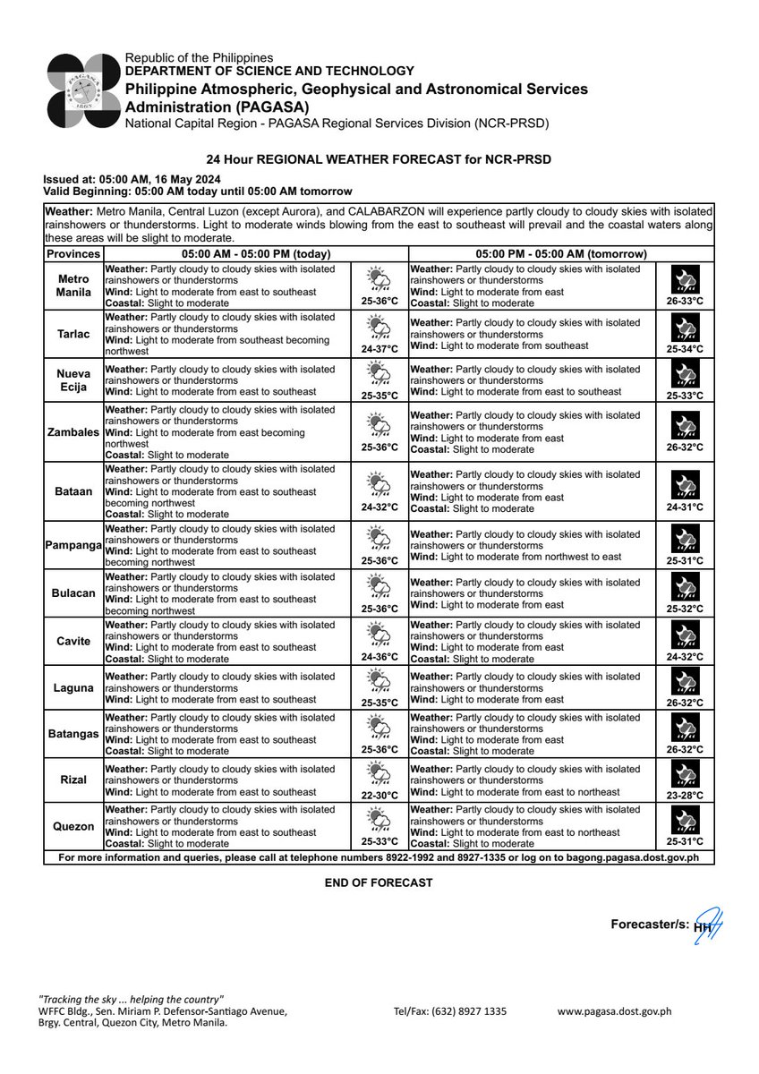 REGIONAL WEATHER FORECAST for #NCR_PRSD Issued at: 5:00 AM, 16 May 2024 Valid Beginning: 5:00 AM today - 5:00 AM tomorrow pubfiles.pagasa.dost.gov.ph/ncrprsd/pf.pdf