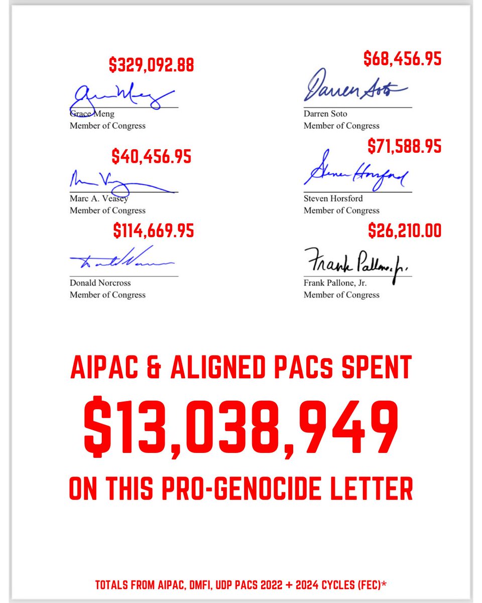 26 war-mongering Dems sent a letter to @POTUS advocating for MORE bombs in the middle of a genocide. Surprise surprise… all of the signatories have received tons of money from @AIPAC & its aligned corporate PACs. They spent over $13 mil on this letter alone!