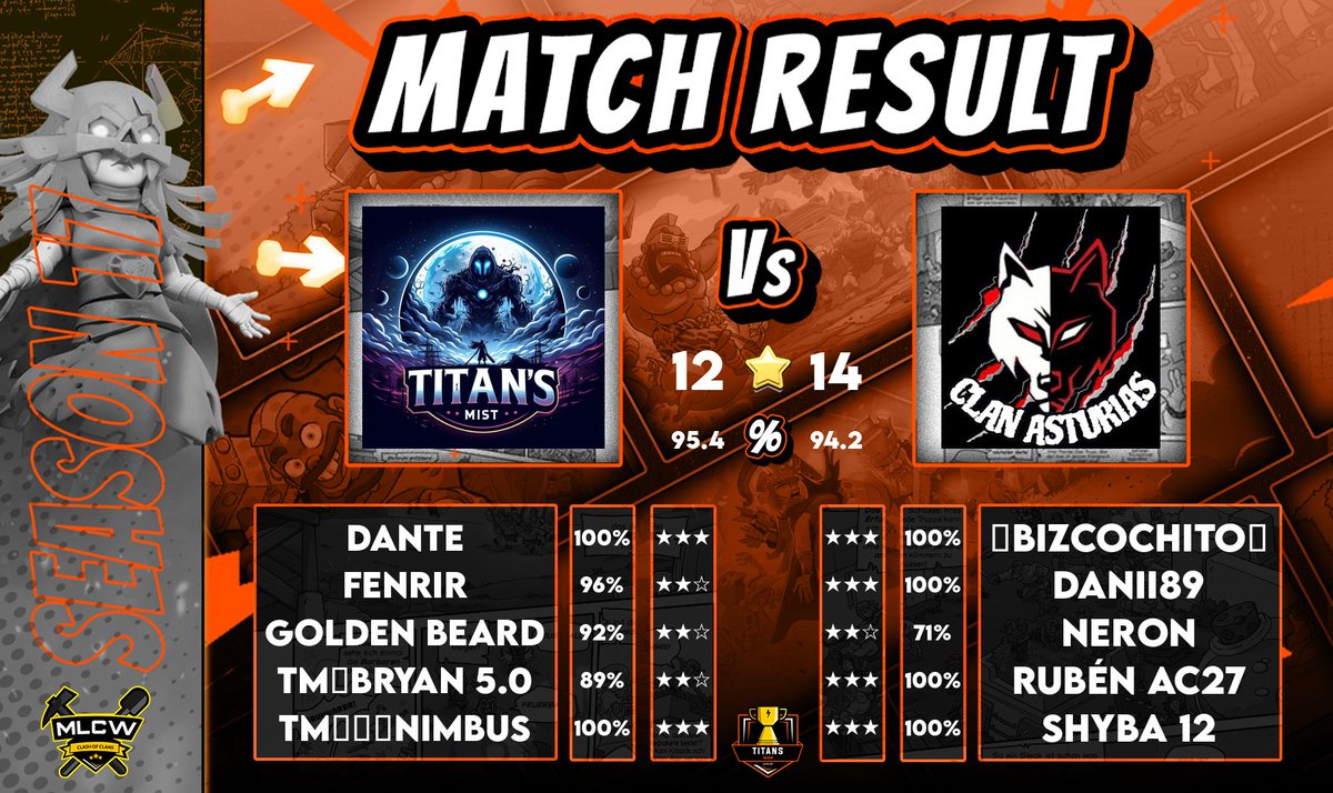 Clan Asturias CoC tweet media