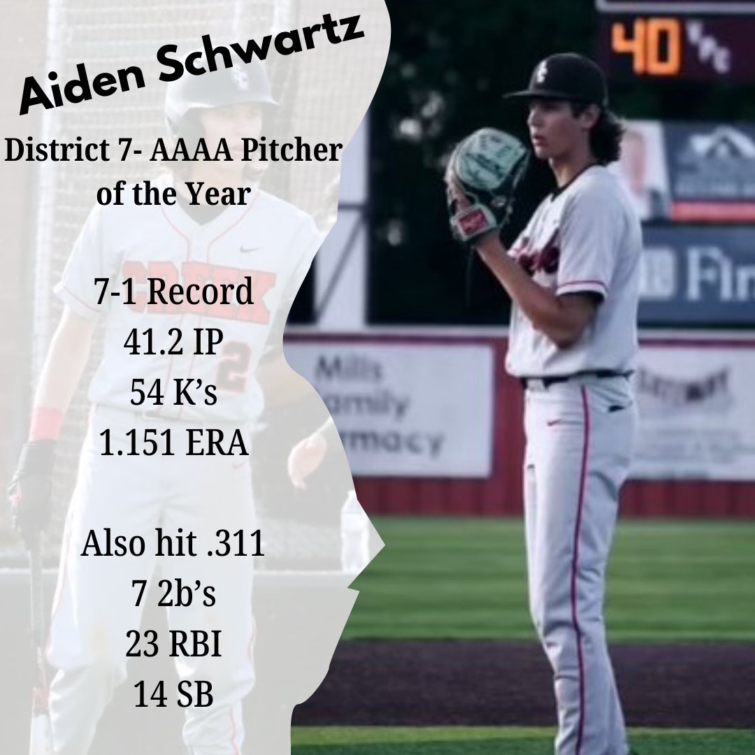 Redhawks Baseball (@redhawks_7aaaa) on Twitter photo Aiden Schwartz was voted District 7-AAAA Pitcher of the Year. <a href="/LeeUBaseball/">Lee Flames Baseball</a> is getting a great arm and a fine young man. He also was a key piece of the middle of our lineup as a DH. Well done big fella, go be you, go be great! <a href="/Aidenschwartz06/">Aiden schwartz</a> Aiden Schwartz was voted District 7-AAAA Pitcher of the Year. <a href="/LeeUBaseball/">Lee Flames Baseball</a> is getting a great arm and a fine young man. He also was a key piece of the middle of our lineup as a DH. Well done big fella, go be you, go be great! <a href="/Aidenschwartz06/">Aiden schwartz</a>