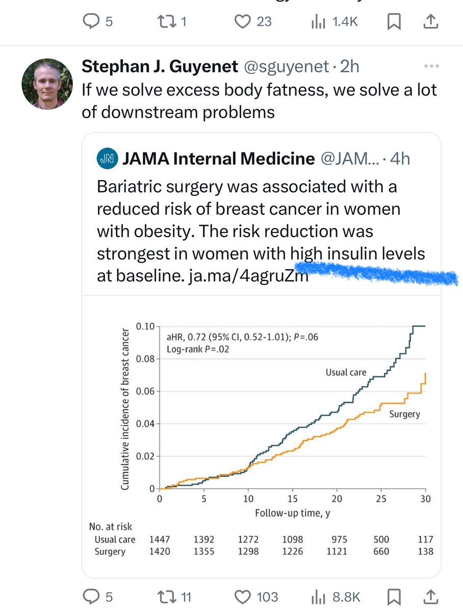 🚨 the laughing stock 🚨 My regular column where I post funny things scientists, doctors and gurus say 😂 Credit adiposity for fixing the insulin problem How do these people get so dumb?